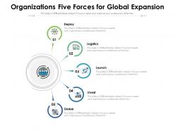 Organizations five forces for global expansion