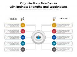 Organizations five forces with business strengths and weaknesses