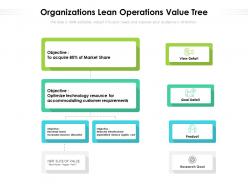 Organizations lean operations value tree
