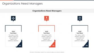 Organizations Need Managers In Powerpoint And Google Slides Cpb