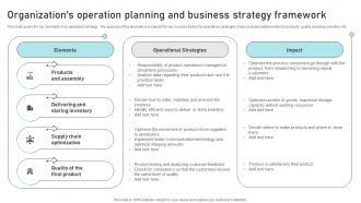 Organizations Operation Planning And Business Strategy Framework
