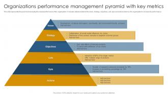 Organizations Performance Management Pyramid With Key Metrics
