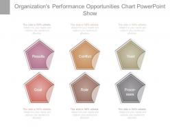 Organizations performance opportunities chart powerpoint show