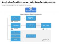 Organizations portal data analysis for business project completion