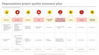 Organizations Project Quality Assurance Plan