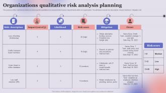 Organizations Qualitative Risk Analysis Planning