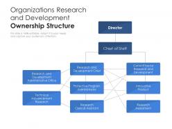 Organizations research and development ownership structure
