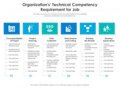 Organizations technical competency requirement for job