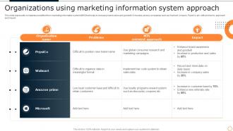 Organizations Using Marketing Information System Approach