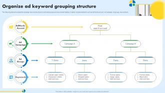 Organize Ad Keyword Grouping Structure Pay Per Click Marketing MKT SS V