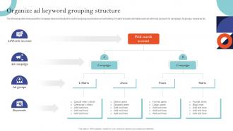 Organize Ad Keyword Grouping Structure Sem Ad Campaign Management To Improve Ranking
