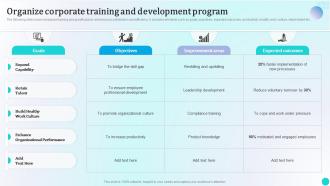 Organize Corporate Training And Development Program Strategies To Improve Workforce