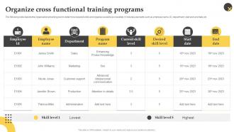 Organize Cross Functional Training Programs Effective Employee Performance Management Framework