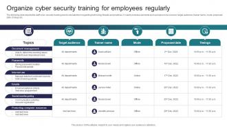 Organize Cyber Security Training For Employees Implementing Strategies To Mitigate Cyber Security Threats