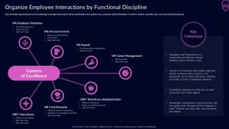 Organize Employee Interactions By Functional Discipline Proactive Customer Service Ppt Slides