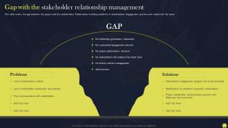Organize Monitor And Improve Relationships Gap With The Stakeholder Relationship Management