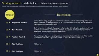 Organize Monitor And Improve Relationships Strategy Related To Stakeholder Relationship Management