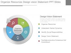 Organize resources design vision statement ppt slides