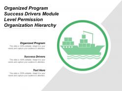 Organized program success drivers module level permission organization hierarchy