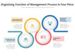 Organizing function of management process in four piece