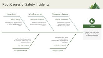 Organizing Safety Committee Meetings For Employee Health PPT Sample AT Customizable Professionally