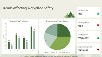 Organizing Safety Committee Meetings For Employee Health PPT Sample AT Impressive Professionally