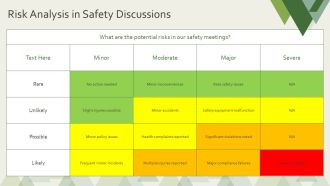 Organizing Safety Committee Meetings For Employee Health PPT Sample AT Captivating Professionally