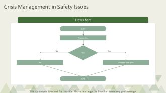 Organizing Safety Committee Meetings For Employee Health PPT Sample AT Engaging Professionally