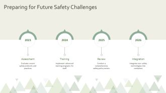 Organizing Safety Committee Meetings For Employee Health PPT Sample AT Template Multipurpose