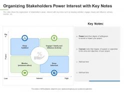Organizing stakeholders power interest notes understanding overview stakeholder assessment