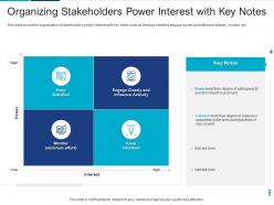 Organizing stakeholders power interest with key notes analyzing performing stakeholder assessment