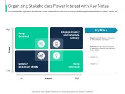 Organizing Stakeholders Power Interest With Key Notes Process Identifying Stakeholder Engagement