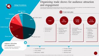 Organizing Trade Shows For Audience Attraction And Hosting Experiential Events MKT SS V