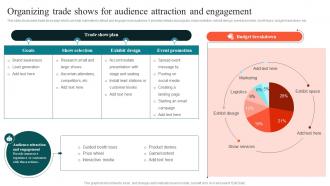 Organizing Trade Shows For Audience Using Experiential Advertising Strategy SS V