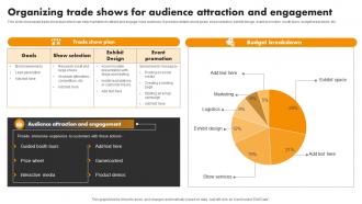 Organizing Trade Shows For Engagement Experiential Marketing Tool For Emotional Brand Building MKT SS V