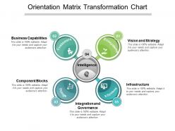 Orientation matrix transformation chart presentation images