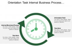 Orientation task internal business process commodity research programme