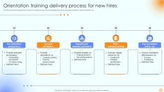 Orientation Training Delivery Process For New Hires