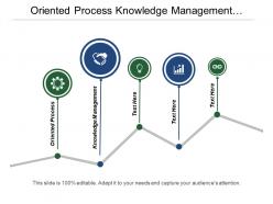 Oriented process knowledge management application service corporate organization