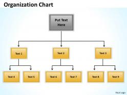 Origanization charts12