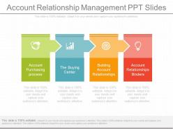 Original account relationship management ppt slides