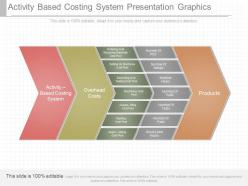 Original activity based costing system presentation graphics
