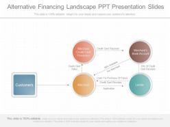 Original alternative financing landscape ppt presentation slides