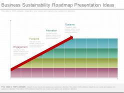 Original business sustainability roadmap presentation ideas