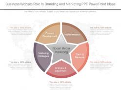 Original business website role in branding and marketing ppt powerpoint ideas