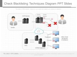 Original check blacklisting techniques diagram ppt slides