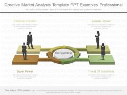 Original creative market analysis template ppt examples professional