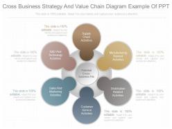 Original Cross Business Strategy And Value Chain Diagram Example Of Ppt