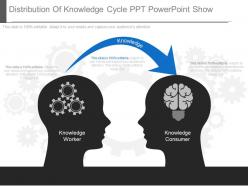 Original distribution of knowledge cycle ppt powerpoint show