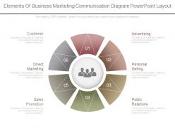 Original elements of business marketing communication diagram powerpoint layout